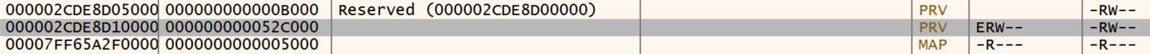 Executable region of memory